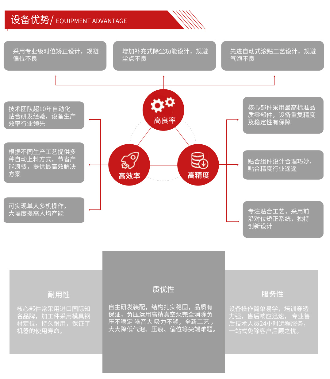 航林機械設(shè)備的核心設(shè)備優(yōu)勢(圖1)